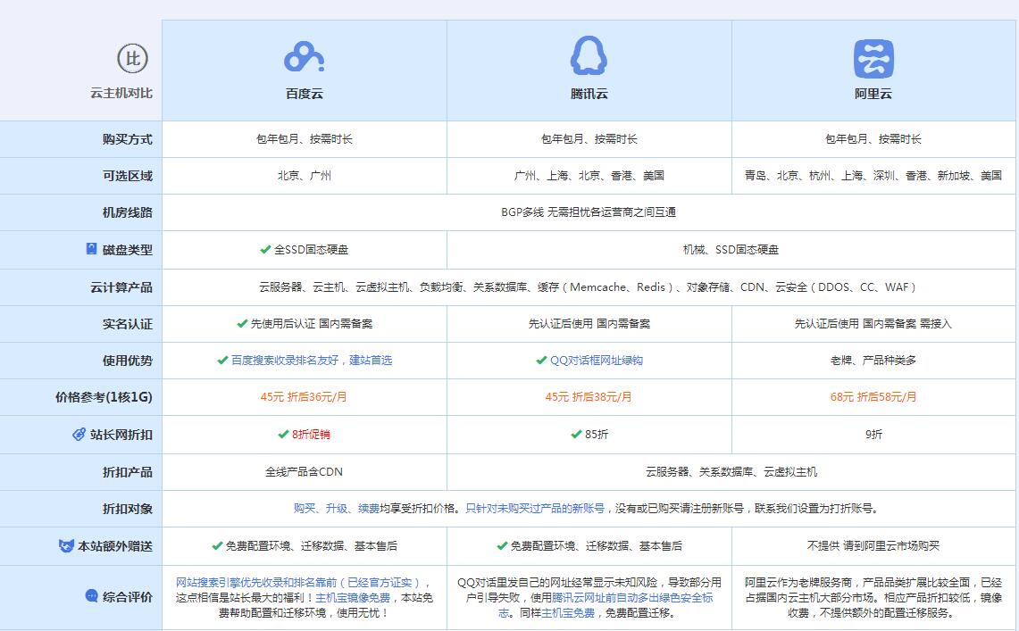 泽普云主机代理对比.jpg